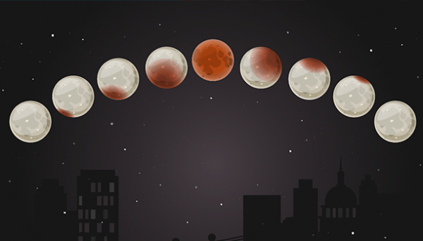 Apprends tout de l'éclipse lunaire du 21 janvier 2019 avec Studio 100 TV